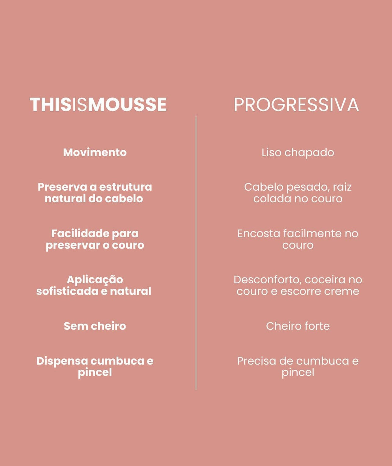 This Is Mousse Complex 5.07 fl.oz