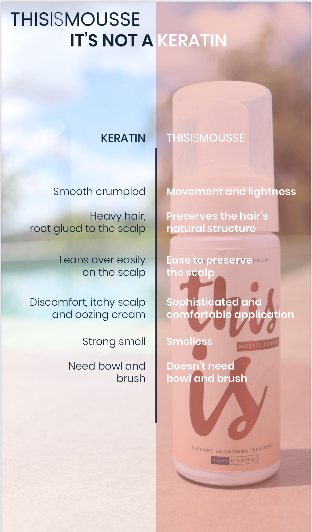 This Is Mousse Complex 5.07 fl.oz