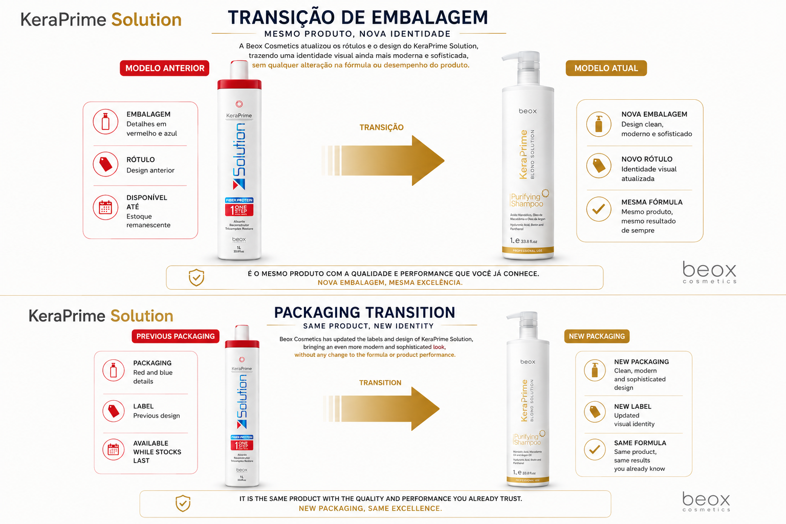 KeraPrime Solution 1L + Shampoo + Kit Home Care